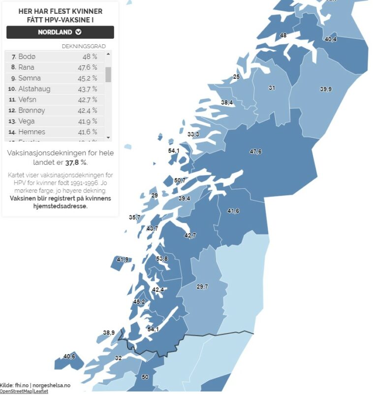 I Hemnes har 41,1% av kvinner født mellom 1991-1996 tatt vaksinen.