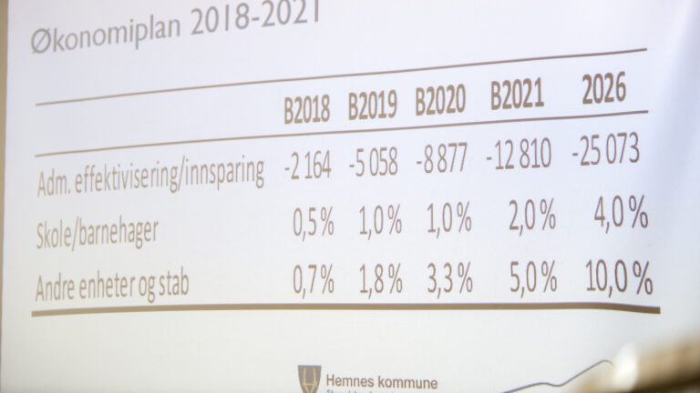 Administrasjonen har påtatt seg å effektivisere bort masse kostnader. Politikerne skal vedta resten av innsparingsbehovet